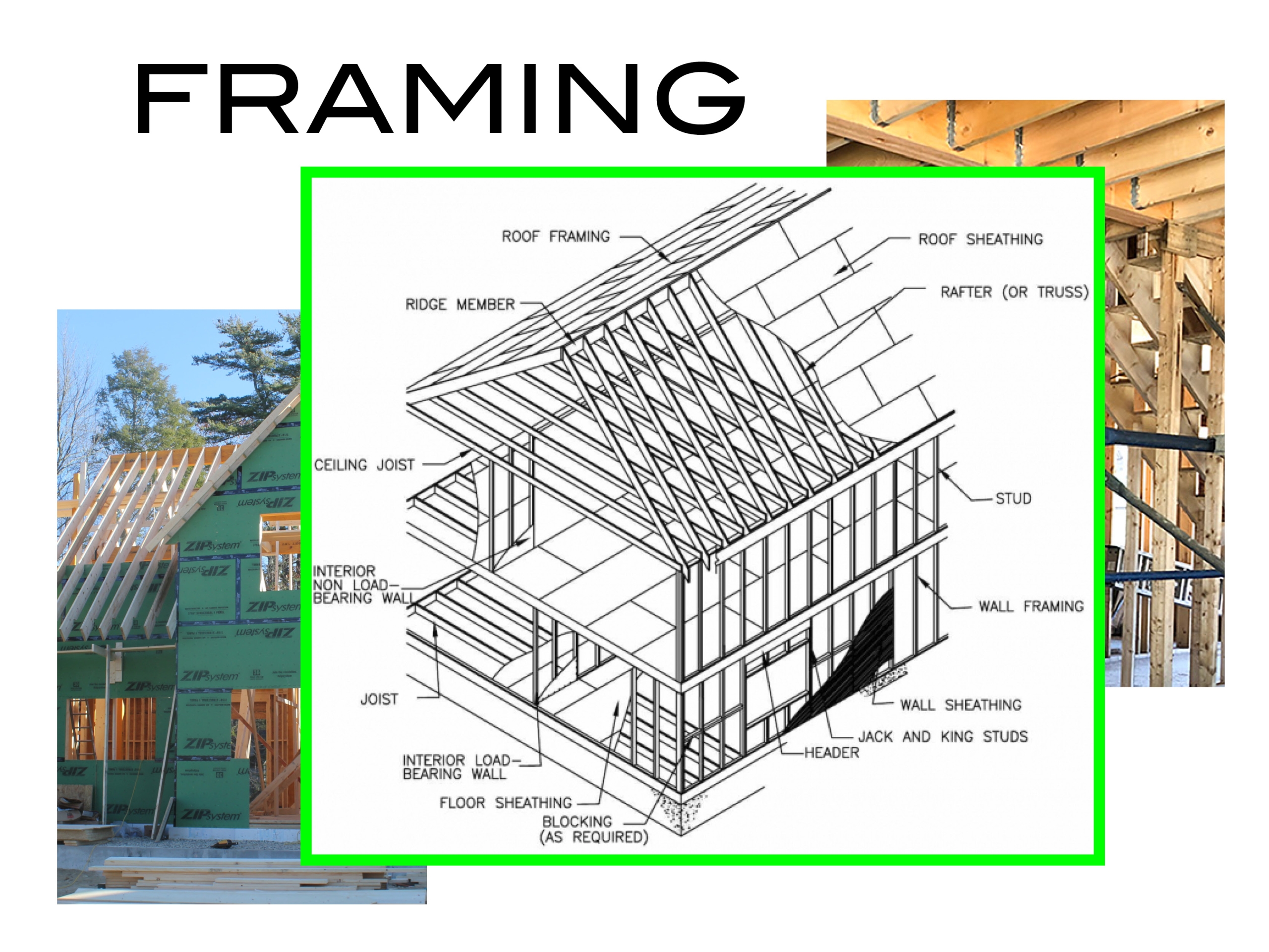 FRAMING DIAGRAM